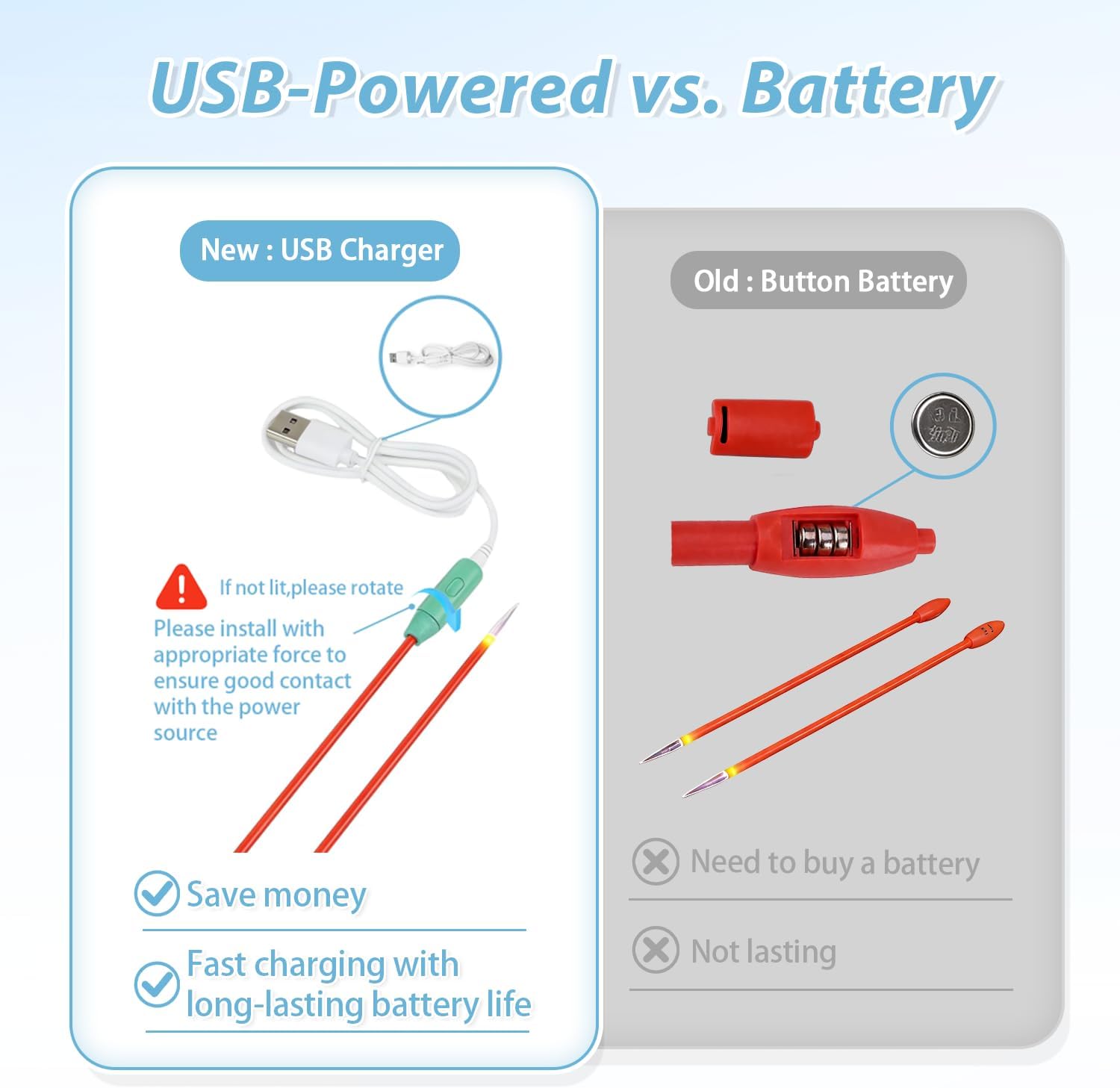 Yarniss 13-Piece Light Up Crochet Hooks 2.5-6.5mm,2 Size Lighted Knitting Needles Set 5.0mm 8.0mm, Includes 2 Extra USB Rechargeable Headswith Case